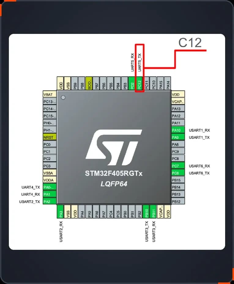 Шаг 2.5: пин C12 (UART5_TX) на распиновке STM32F405
