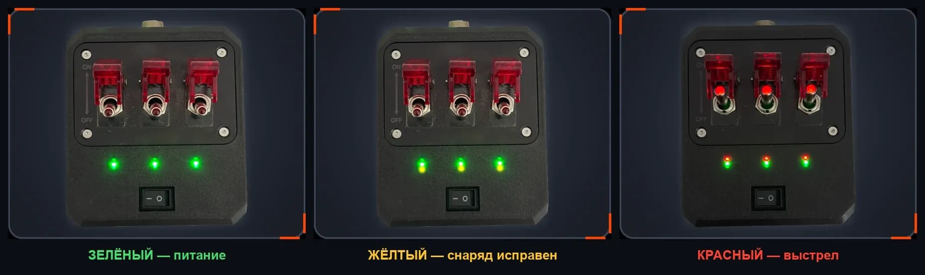 Индикация на пульте: зелёный — питание, жёлтый — снаряд исправен, красный — выстрел